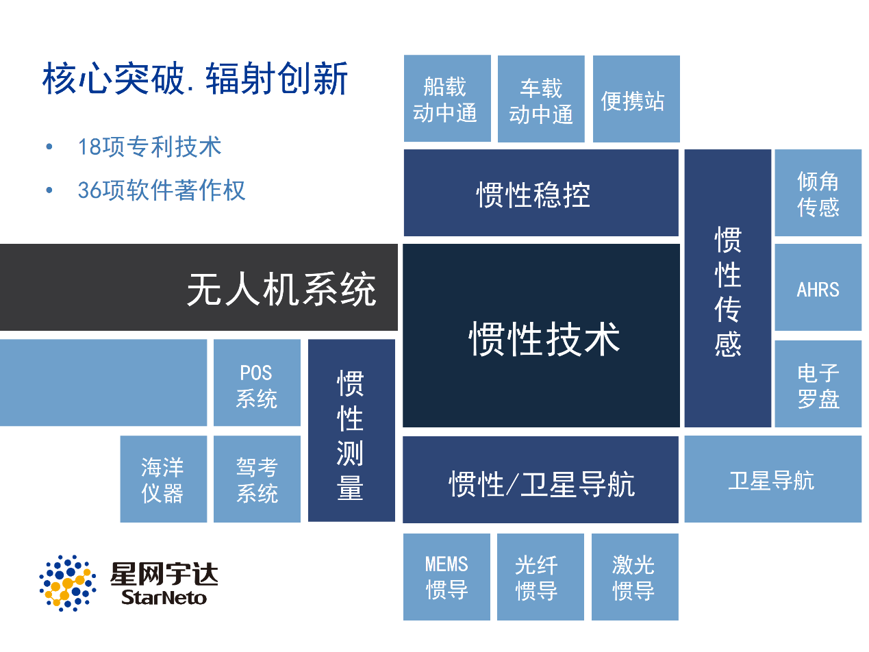 6t����(6TSPORTS)�����Źɷݹ�˾